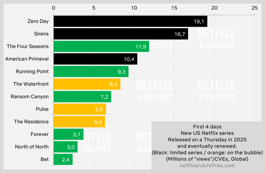 Netflix