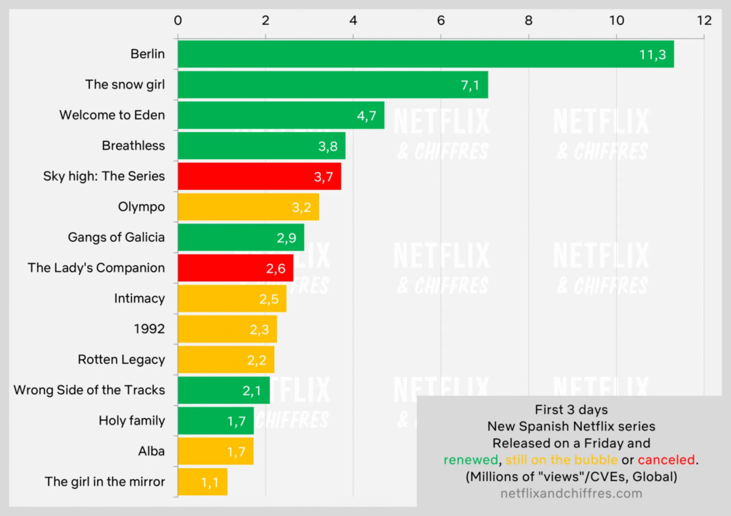 Netflix